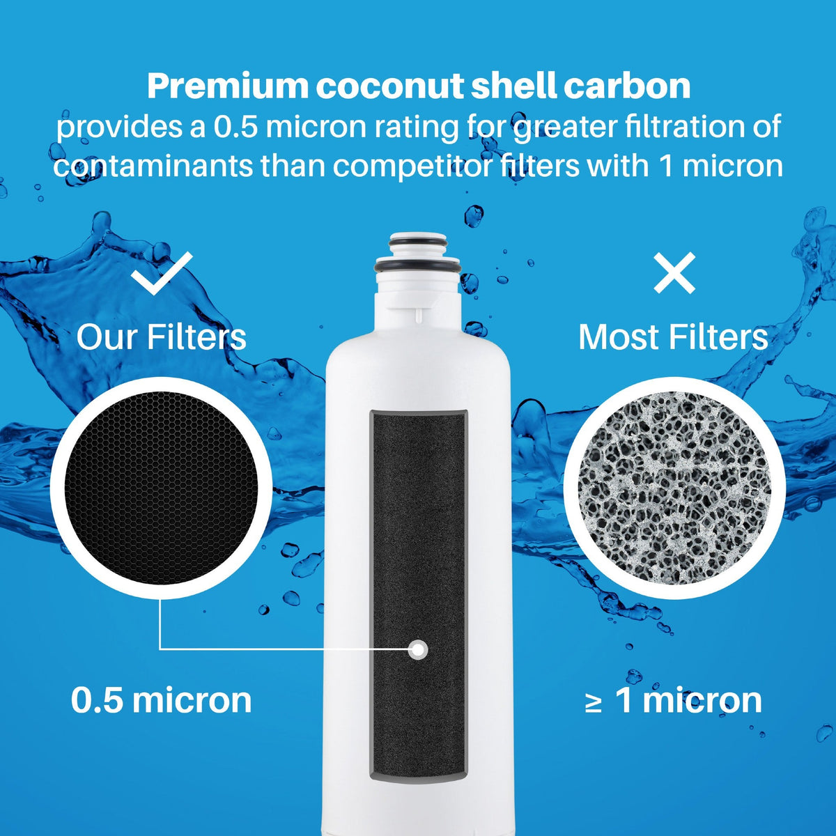 Replacement for Bosch 640565 / EVOLFLTR10 Refrigerator Water Filter