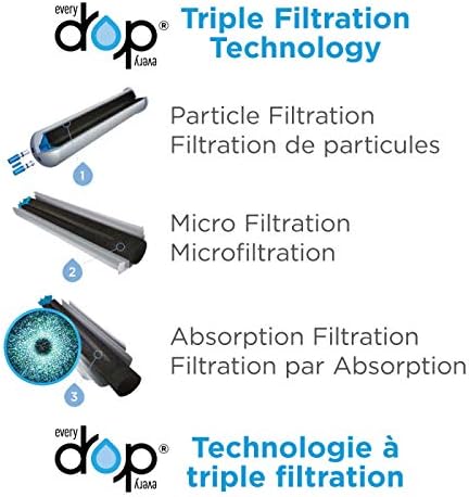 Whirlpool EveryDrop EDR4RXD1B Refrigerator Water Filter #4 - (2-pack)