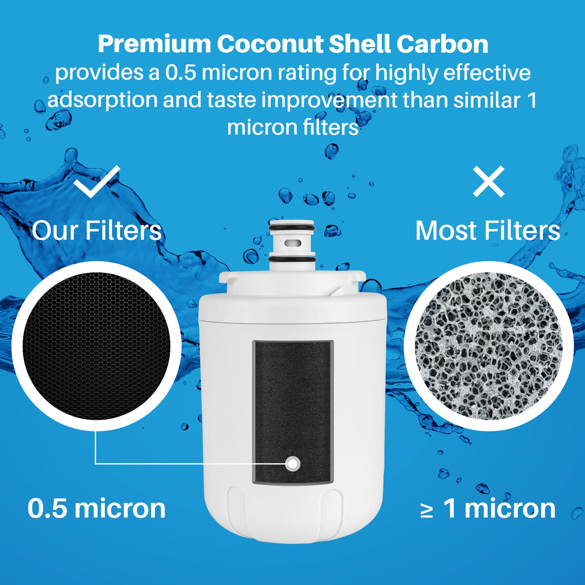 Replacement for EDR7D1B (FILTER 7) - Whirlpool Refrigerator Water Filter-UKF7003