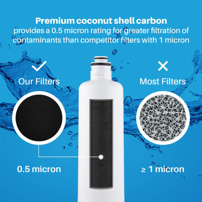 Replacement for Bosch 640565 / EVOLFLTR10 Refrigerator Water Filter