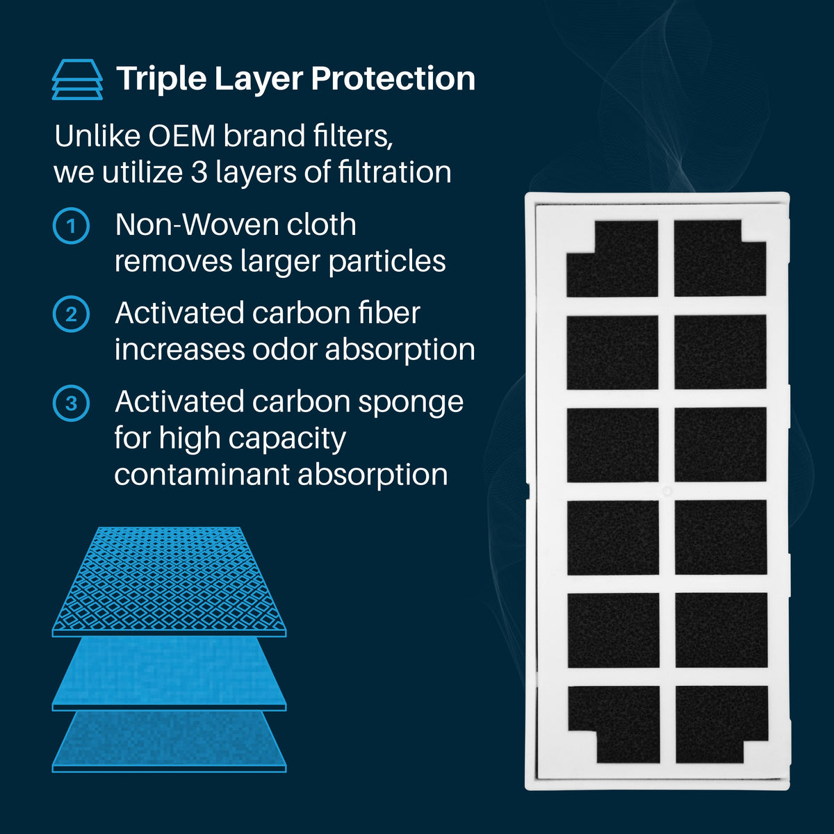 Replacement for GE-ODORFILTER Cartridge