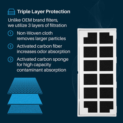 Replacement for GE-ODORFILTER Cartridge