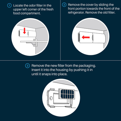 Replacement for GE-ODORFILTER Cartridge