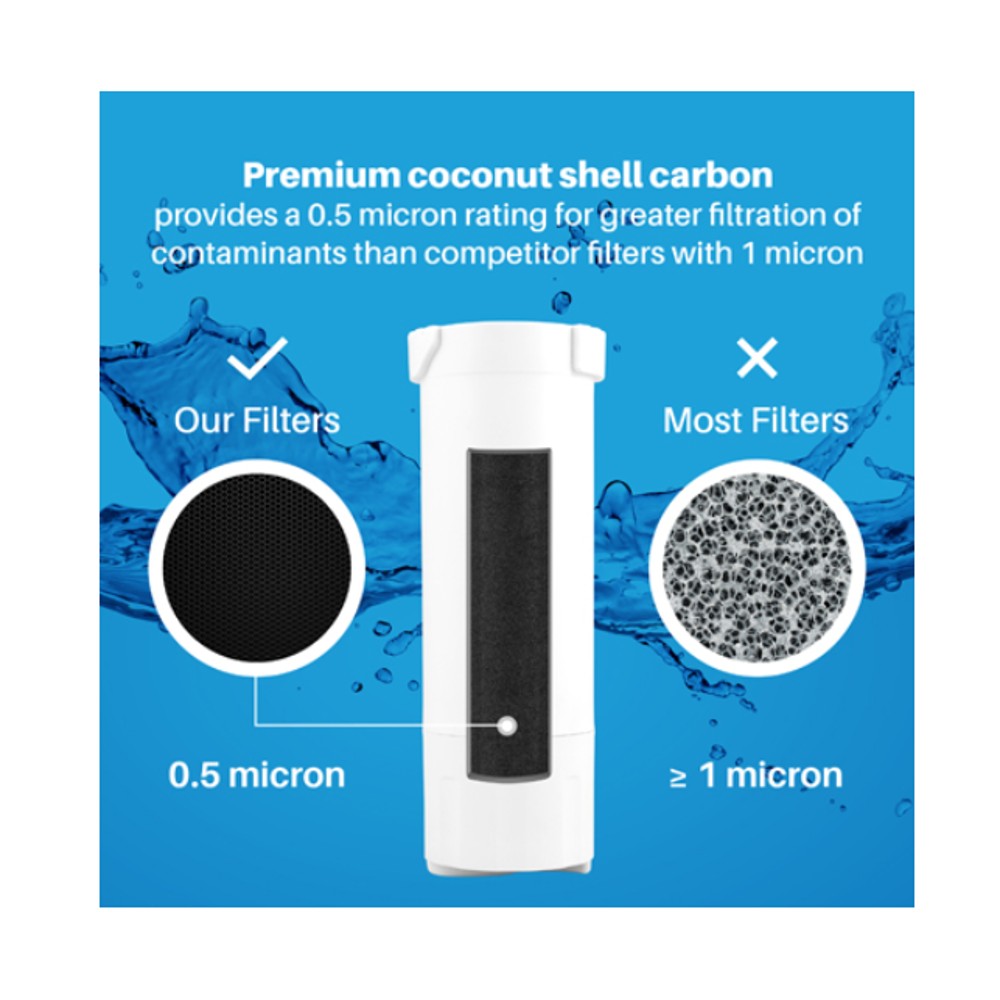 Replacement for GE XWF Refrigerator Water Filter