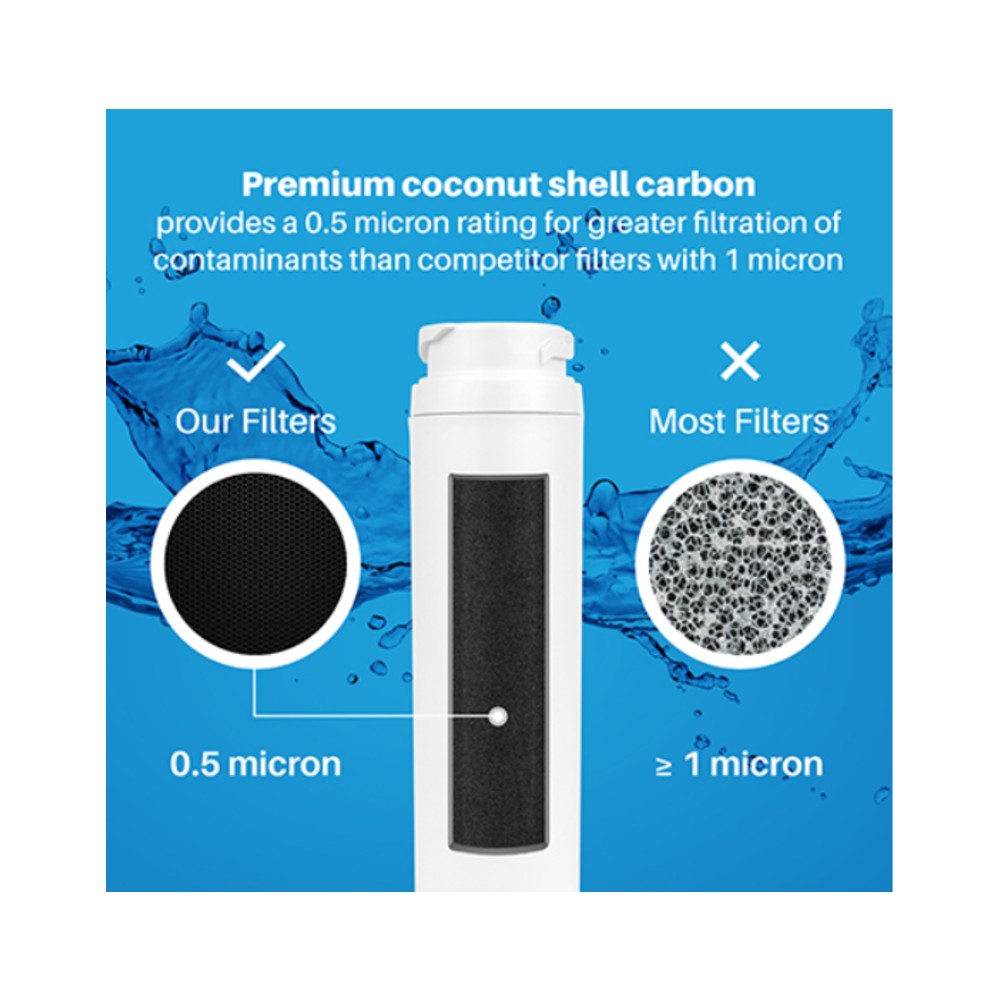 Replacement for Fisher&Paykel 836848 / FWC2 / 862285 Refrigerator Water Filter