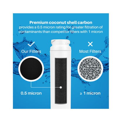Replacement for Frigidaire WFCB / WF1CB Refrigerator Water Filter
