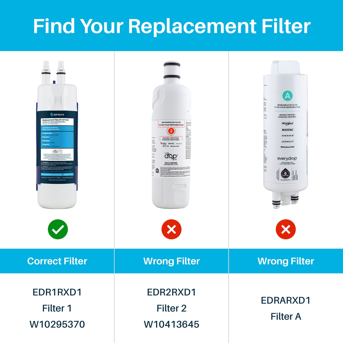 Replacement for Whirlpool EDR1RXD1, EveryDrop Filter 1
