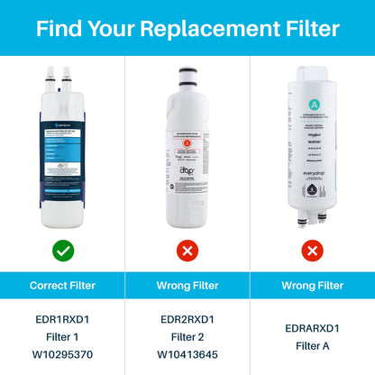 Replacement for Whirlpool EDR1RXD1, EveryDrop Filter 1