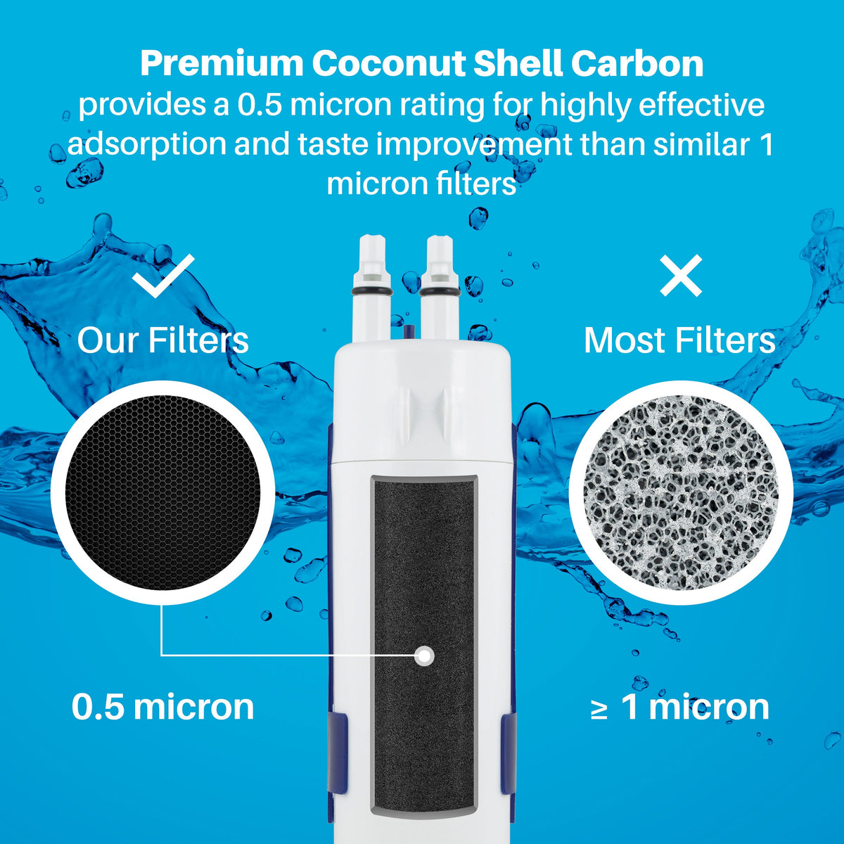 Replacement for Whirlpool EDR1RXD1, EveryDrop Filter 1